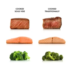 Sous-vide Stick, Weiß
